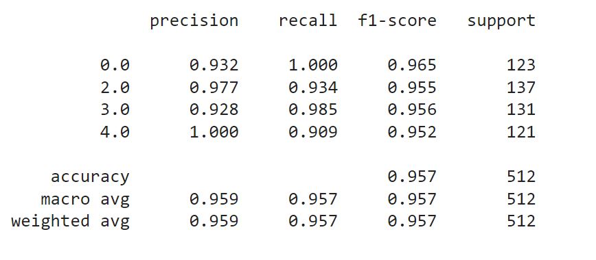 Gradient Boosting