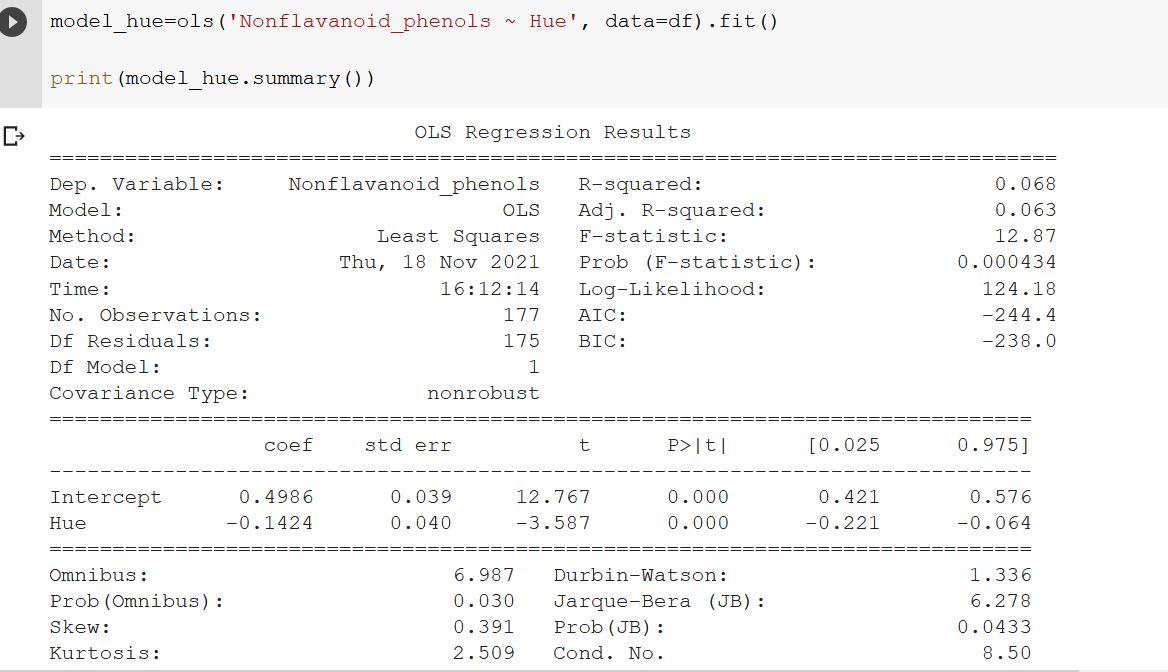 Linear Regression Nonflavanoids Hue