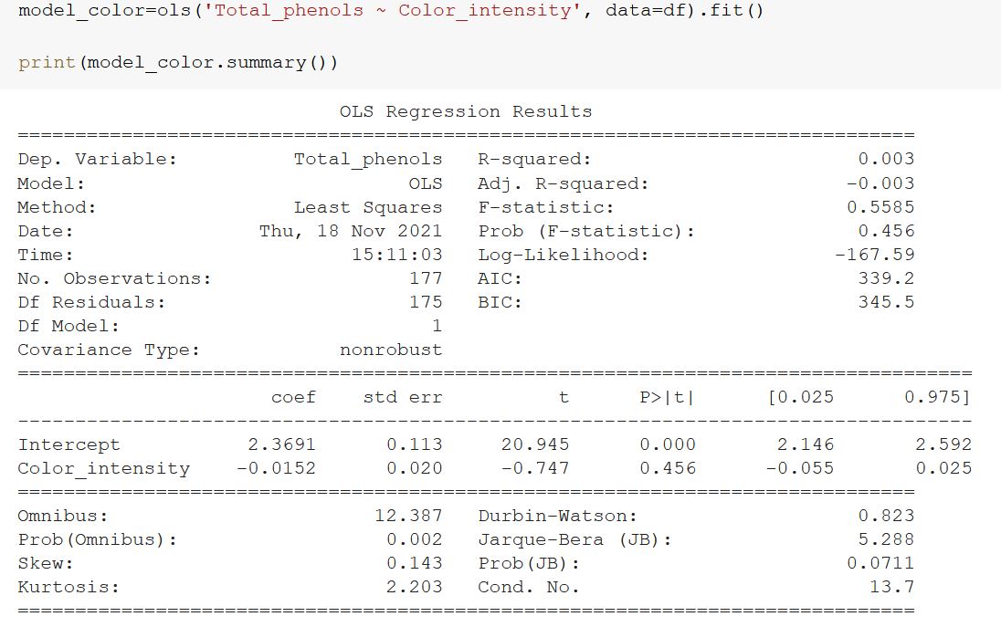 Linear Regression Total Phenols Color